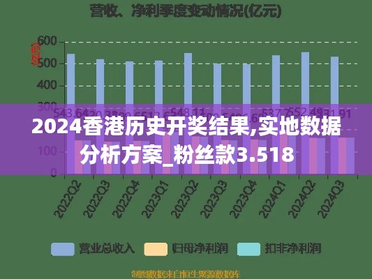 2024香港历史开奖结果,实地数据分析方案_粉丝款3.518