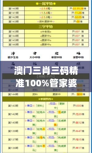 澳门三肖三码精准100%管家婆,实地验证数据策略_纪念版1.430