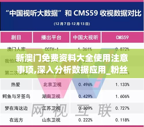 新澳门免费资料大全使用注意事项,深入分析数据应用_粉丝版9.421
