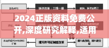 2024正版资料免费公开,深度研究解释,适用性策略设计_移动版15.150