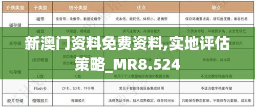 新澳门资料免费资料,实地评估策略_MR8.524