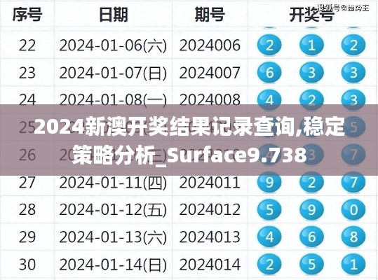 2024新澳开奖结果记录查询,稳定策略分析_Surface9.738
