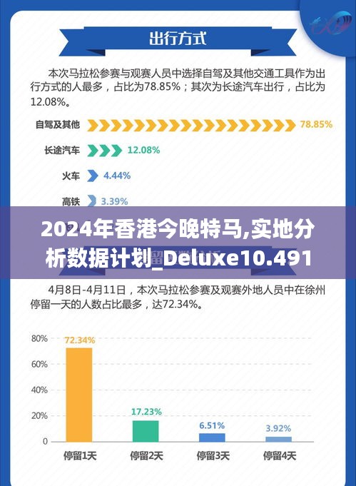 2024年香港今晚特马,实地分析数据计划_Deluxe10.491