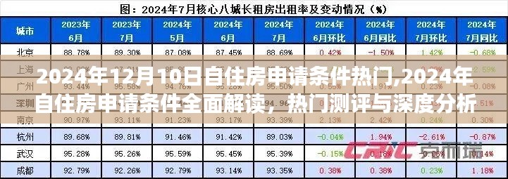 全面解读2024年自住房申请条件，热门测评与深度分析