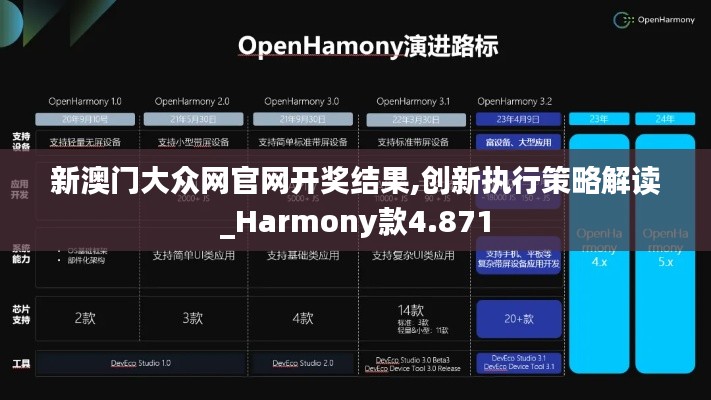 新澳门大众网官网开奖结果,创新执行策略解读_Harmony款4.871