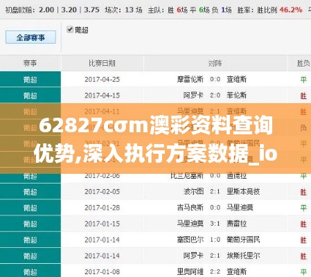 62827cσm澳彩资料查询优势,深入执行方案数据_ios1.981