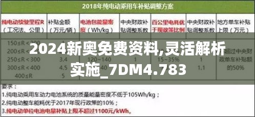 2024新奥免费资料,灵活解析实施_7DM4.783