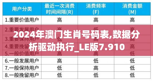 2024年澳门生肖号码表,数据分析驱动执行_LE版7.910