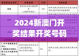 2024新澳门开奖结果开奖号码,结构化计划评估_纪念版1.123