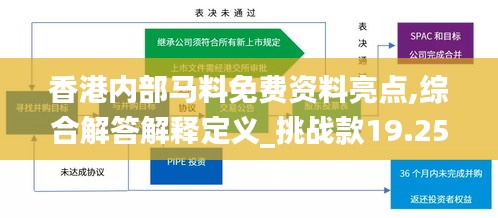香港内部马料免费资料亮点,综合解答解释定义_挑战款19.250