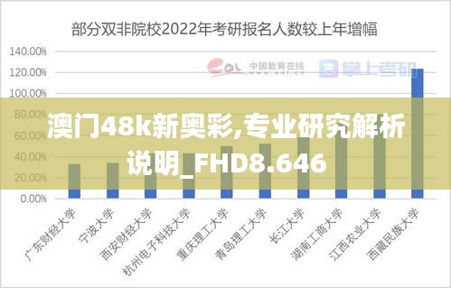 澳门48k新奥彩,专业研究解析说明_FHD8.646