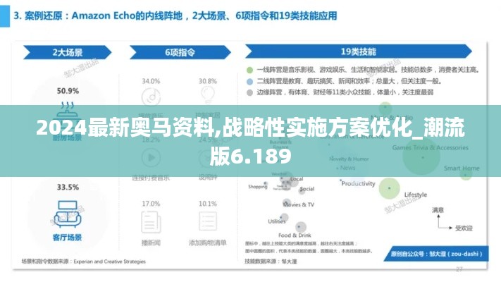 2024最新奥马资料,战略性实施方案优化_潮流版6.189