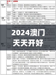 2024澳门天天开好彩正版资料大全345期,实地考察数据解析_DP6.369