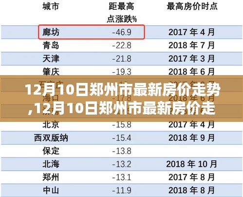 深度解析，郑州市最新房价走势及用户群体分析