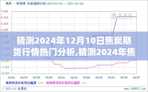 洞悉未来，2024年焦炭期货行情热门分析与市场趋势小红书热议话题揭秘！