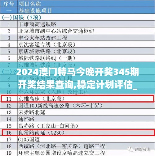 2024澳门特马今晚开奖345期开奖结果查询,稳定计划评估_set8.760