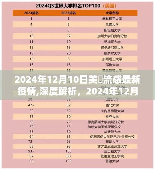 美国流感最新疫情深度解析与全面评测（2024年12月10日）