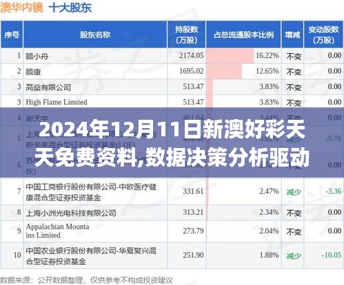 2024年12月11日新澳好彩天天免费资料,数据决策分析驱动_创意版1.514