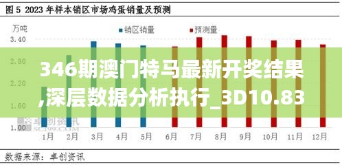 346期澳门特马最新开奖结果,深层数据分析执行_3D10.835