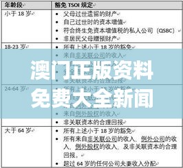 澳门正版资料免费大全新闻345期,全面分析解释定义_免费版10.179