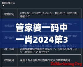 管家婆一码中一肖2024第346期,数据分析解释定义_纪念版8.844