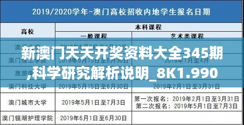 新澳门天天开奖资料大全345期,科学研究解析说明_8K1.990