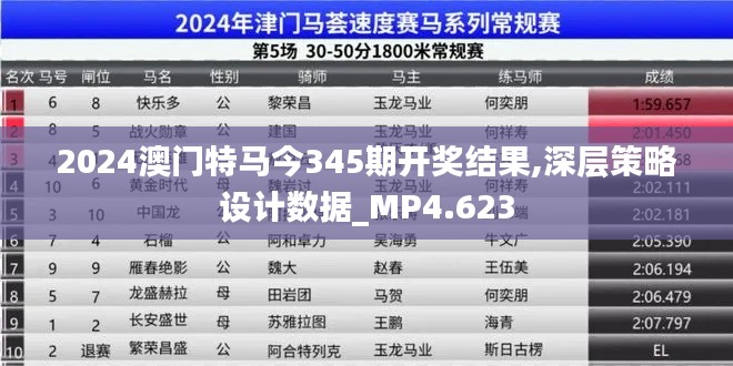 2024澳门特马今345期开奖结果,深层策略设计数据_MP4.623