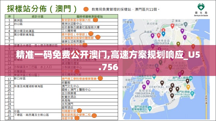 精准一码免费公开澳门,高速方案规划响应_U5.756