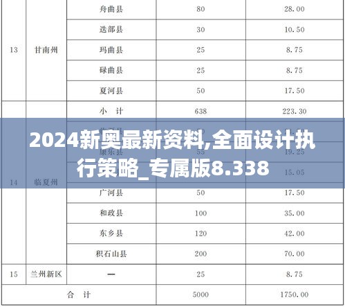 2024新奥最新资料,全面设计执行策略_专属版8.338