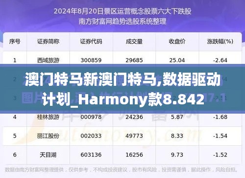 澳门特马新澳门特马,数据驱动计划_Harmony款8.842