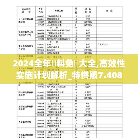2024全年資料免費大全,高效性实施计划解析_特供版7.408