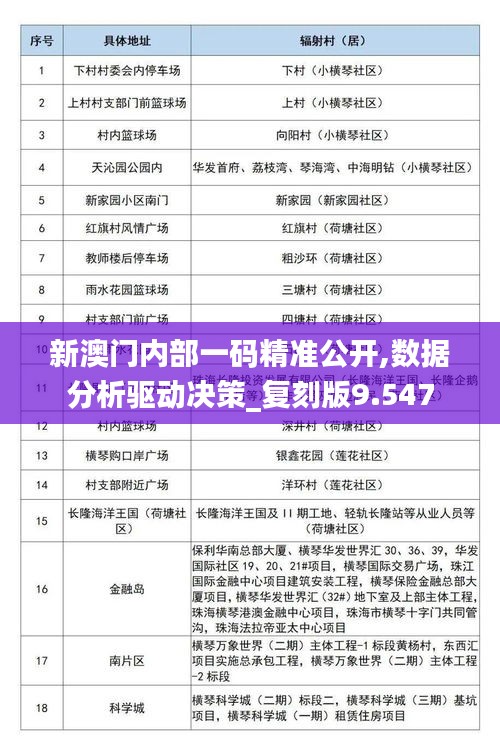 新澳门内部一码精准公开,数据分析驱动决策_复刻版9.547