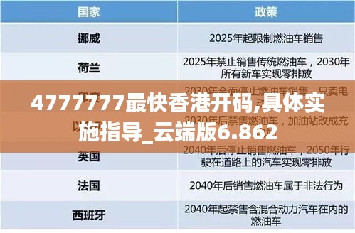 4777777最快香港开码,具体实施指导_云端版6.862