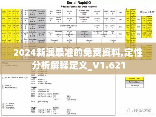 2024新澳最准的免费资料,定性分析解释定义_V1.621