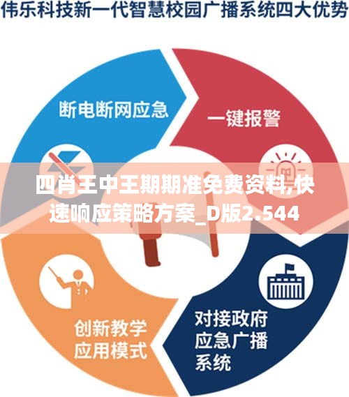 四肖王中王期期准免费资料,快速响应策略方案_D版2.544