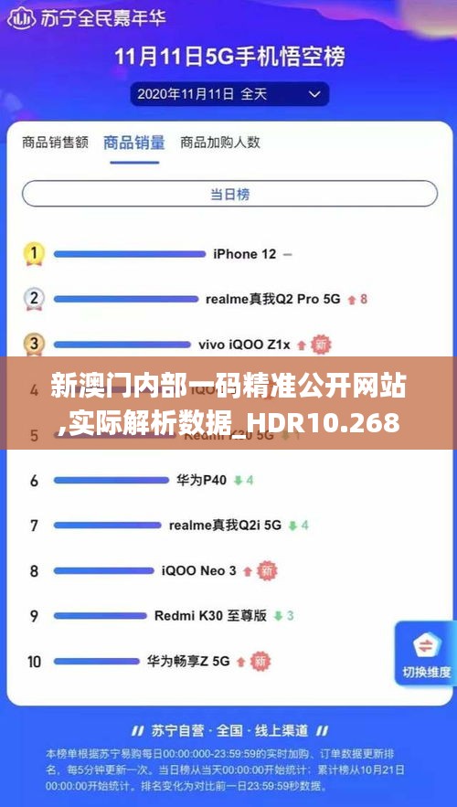 新澳门内部一码精准公开网站,实际解析数据_HDR10.268