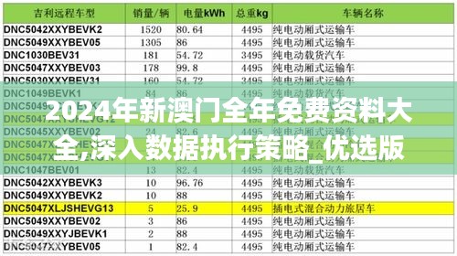 2024年新澳门全年免费资料大全,深入数据执行策略_优选版9.680