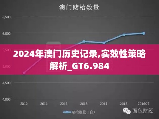 2024年澳门历史记录,实效性策略解析_GT6.984