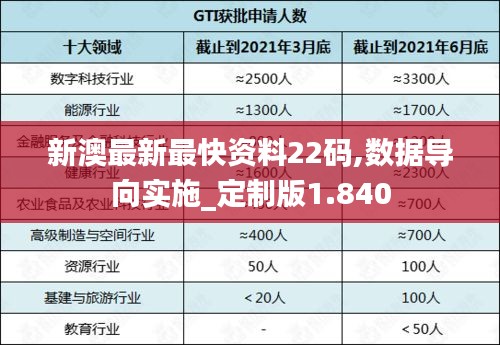 新澳最新最快资料22码,数据导向实施_定制版1.840