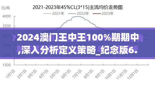 2024澳门王中王100%期期中,深入分析定义策略_纪念版6.184