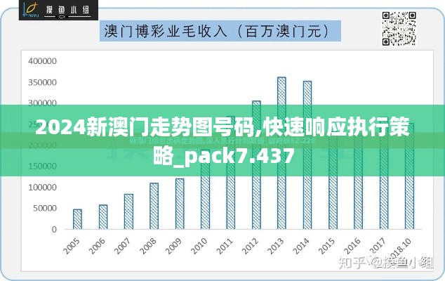 2024新澳门走势图号码,快速响应执行策略_pack7.437