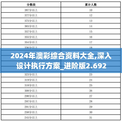 2024年澳彩综合资料大全,深入设计执行方案_进阶版2.692