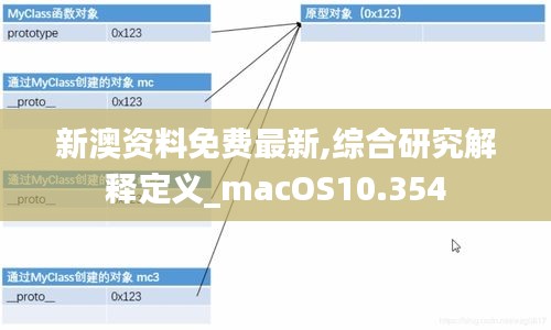 新澳资料免费最新,综合研究解释定义_macOS10.354