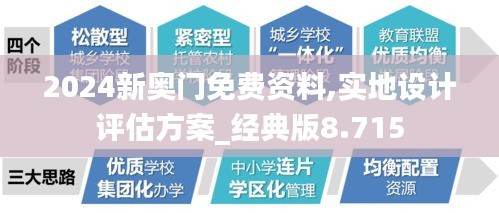 2024新奥门免费资料,实地设计评估方案_经典版8.715