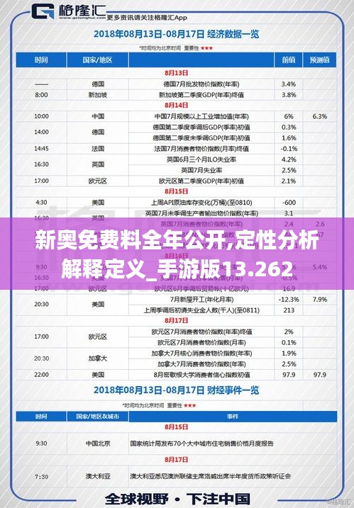 新奥免费料全年公开,定性分析解释定义_手游版13.262