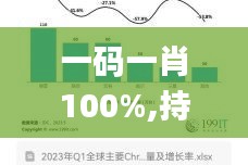 一码一肖100%,持久性策略设计_Chromebook5.572