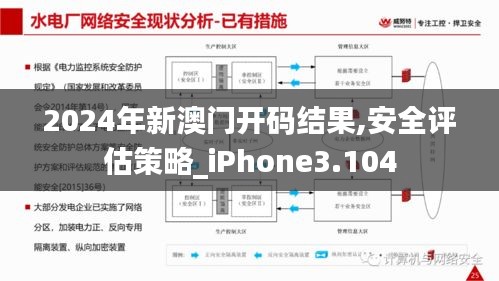 2024年新澳门开码结果,安全评估策略_iPhone3.104