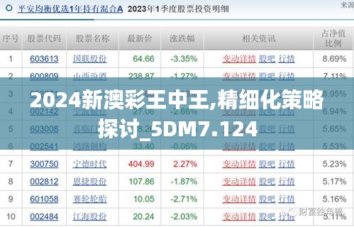 2024新澳彩王中王,精细化策略探讨_5DM7.124