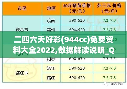 二四六天好彩(944cc)免费资料大全2022,数据解读说明_QHD1.430