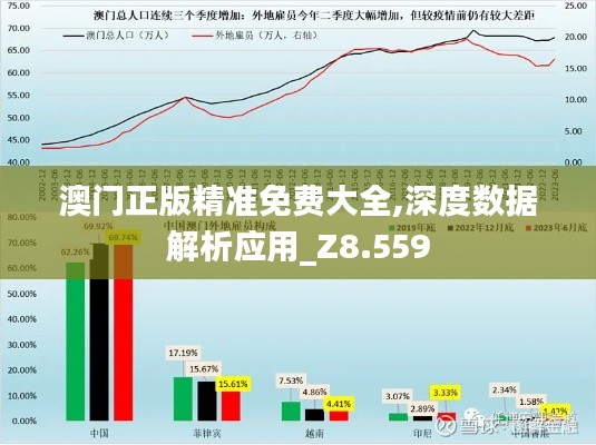 澳门正版精准免费大全,深度数据解析应用_Z8.559